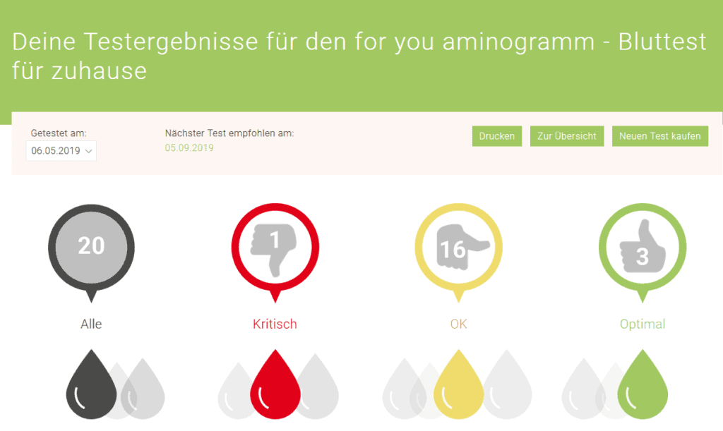 Online-Selbsttest für zuhause. Die Aminosäuren Testergebnisse in der Übersicht.