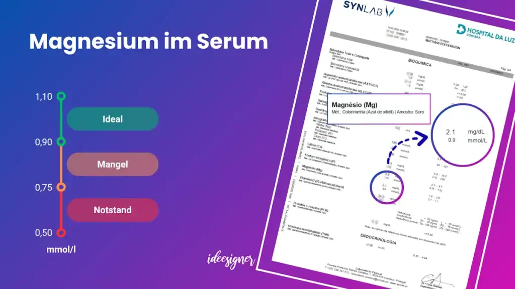 Mein Bluttest Ergebnis von Magnesium im Serum (Xylidilblau, photometrische Methode)